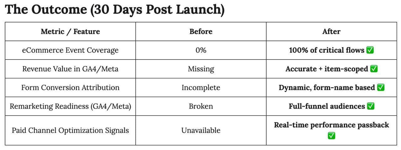 Transforming Subscription-Based Fitness Tracking with Dynamic eCommerce Intelligence